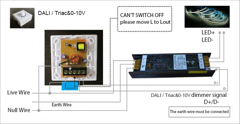 Il metodo di utilizzo e i punti di attenzione dell'alimentatore dimmerabile LED.
